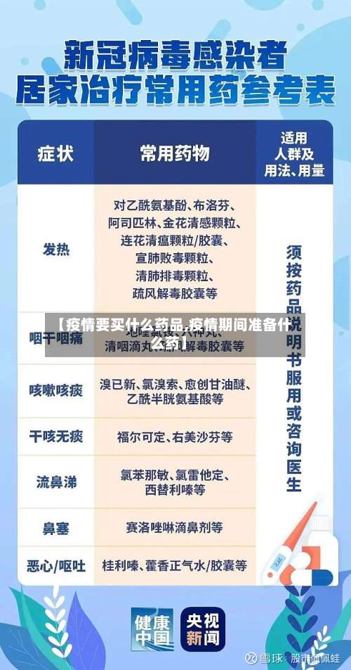 【疫情要买什么药品,疫情期间准备什么药】-第3张图片