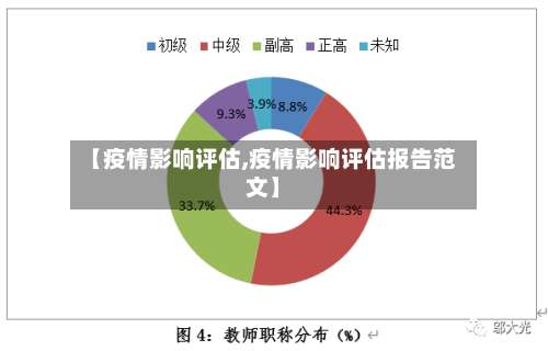【疫情影响评估,疫情影响评估报告范文】