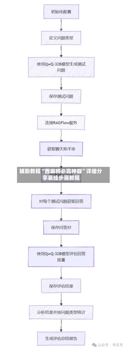 辅助教程“西麻将必赢神器	”详细分享装挂步骤教程-第2张图片
