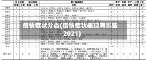 疫情症状分类(疫情症状表现有哪些2021)
