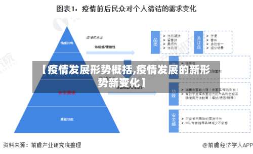 【疫情发展形势概括,疫情发展的新形势新变化】