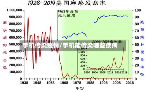 手机传染疫情/手机能传染哪些疾病
