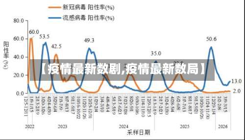 【疫情最新数剧,疫情最新数局】