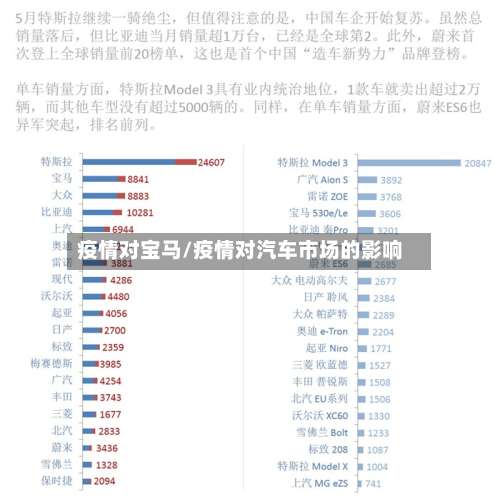 疫情对宝马/疫情对汽车市场的影响-第2张图片