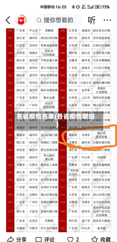 名省疫情名单(各省疫情明细)