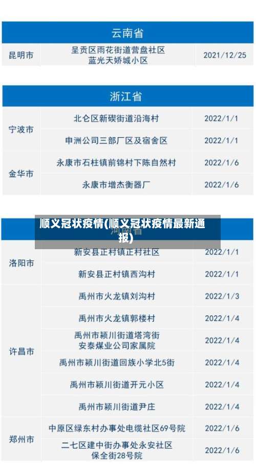 顺义冠状疫情(顺义冠状疫情最新通报)-第2张图片