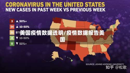 美国疫情数据透明/疫情数据报告美国-第2张图片