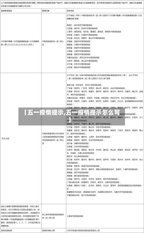 【五一疫情提示,五一疫情提示怎么写】