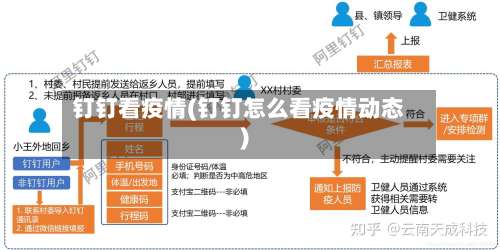 钉钉看疫情(钉钉怎么看疫情动态)