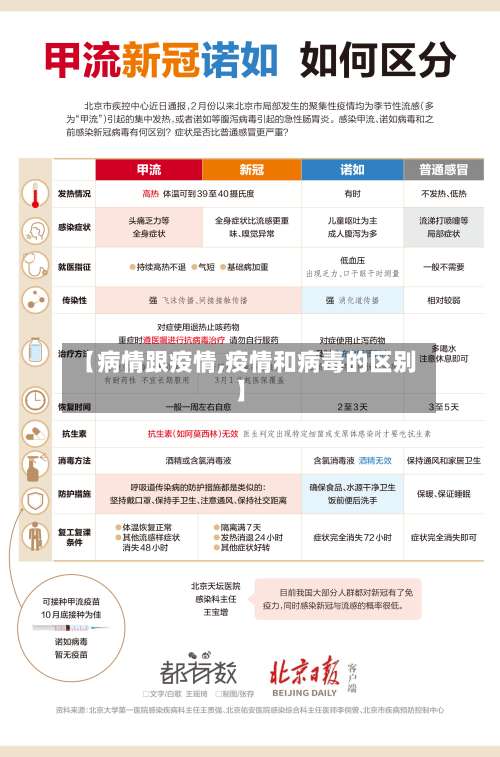 【病情跟疫情,疫情和病毒的区别】