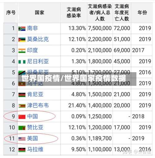世界国疫情/世界国家疫情数据