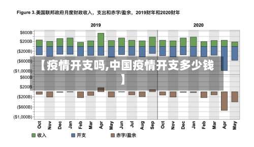 【疫情开支吗,中国疫情开支多少钱】-第2张图片