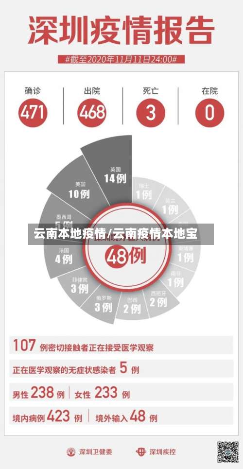 云南本地疫情/云南疫情本地宝-第2张图片