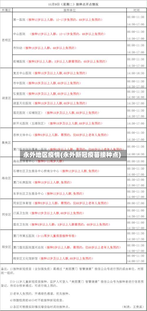 永外地区疫情(永外新冠疫苗接种点)-第3张图片