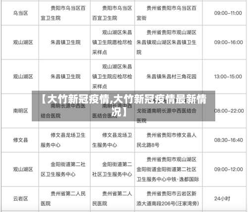 【大竹新冠疫情,大竹新冠疫情最新情况】