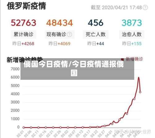 俄国今日疫情/今日疫情通报俄国