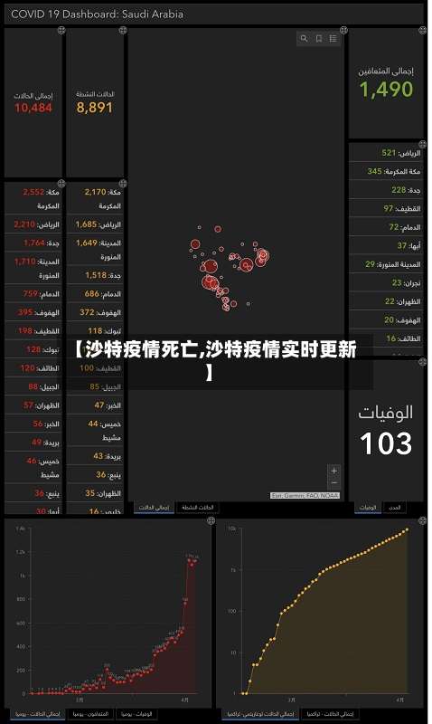 【沙特疫情死亡,沙特疫情实时更新】