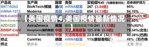 【美国疫情4,美国疫情最新情况】-第2张图片