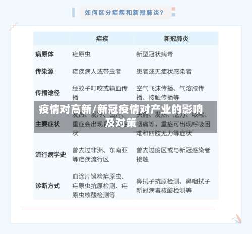 疫情对高新/新冠疫情对产业的影响及对策