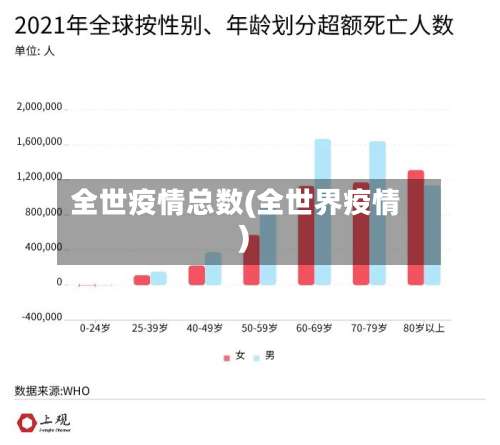 全世疫情总数(全世界疫情)