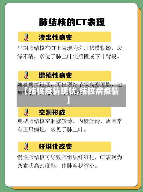 【结核疫情现状,结核病疫情】-第3张图片