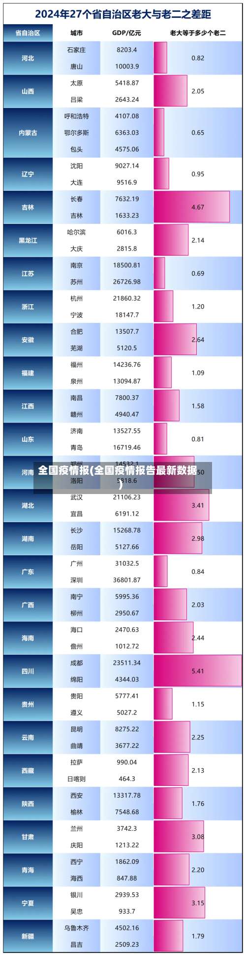 全国疫情报(全国疫情报告最新数据)
