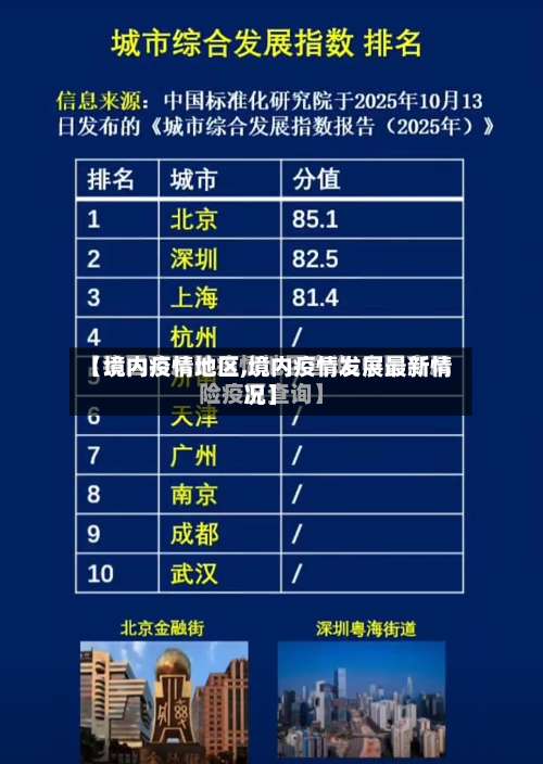 【境内疫情地区,境内疫情发展最新情况】