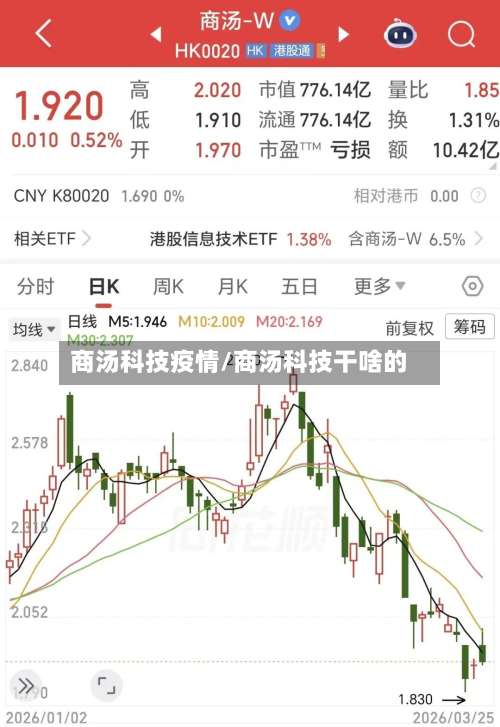 商汤科技疫情/商汤科技干啥的