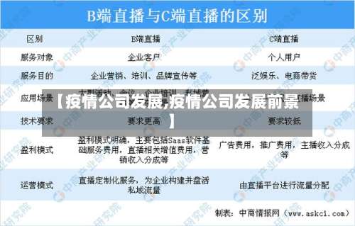 【疫情公司发展,疫情公司发展前景】