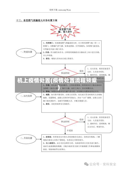 机上疫情处置(疫情处置流程预案)-第2张图片