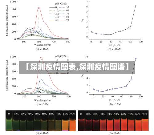 【深圳疫情图表,深圳疫情图谱】
