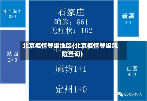 北京疫情等级地区(北京疫情等级风险查询)