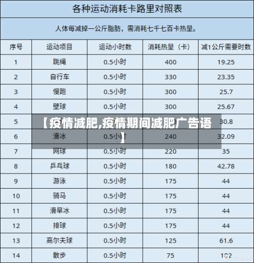 【疫情减肥,疫情期间减肥广告语】