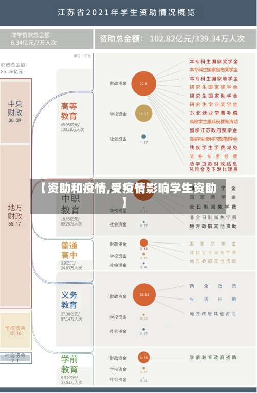 【资助和疫情,受疫情影响学生资助】-第2张图片
