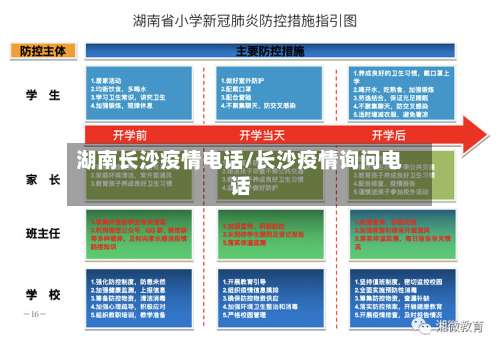 湖南长沙疫情电话/长沙疫情询问电话
