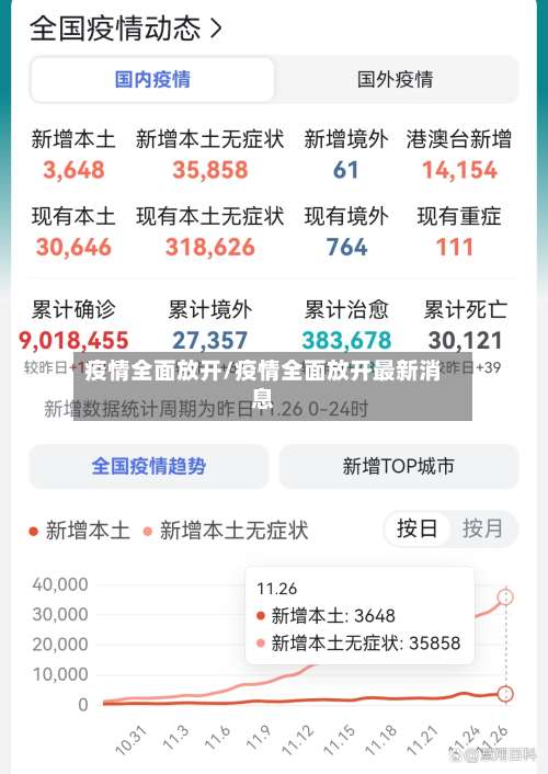 疫情全面放开/疫情全面放开最新消息-第2张图片