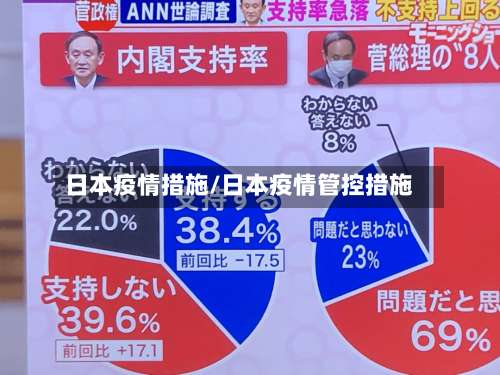 日本疫情措施/日本疫情管控措施