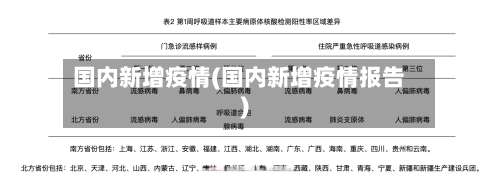 国内新增疫情(国内新增疫情报告)