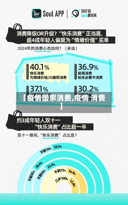 【疫情国家消费,疫情 消费】