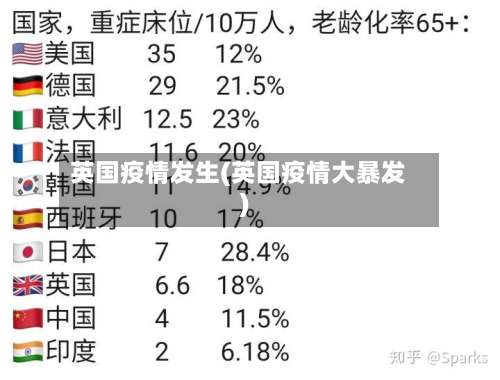 英国疫情发生(英国疫情大暴发)-第2张图片