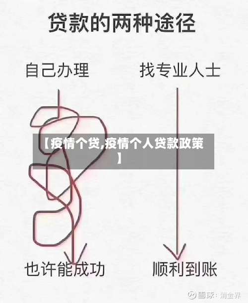【疫情个贷,疫情个人贷款政策】-第2张图片