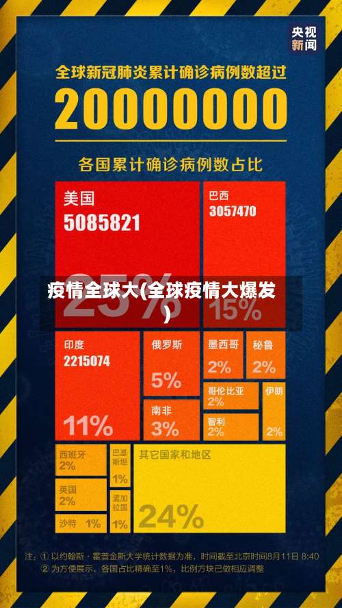 疫情全球大(全球疫情大爆发)