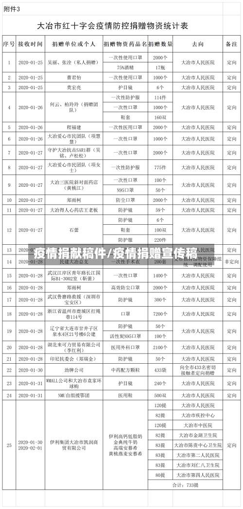 疫情捐献稿件/疫情捐赠宣传稿-第3张图片