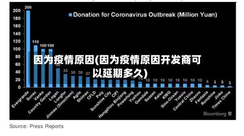 因为疫情原因(因为疫情原因开发商可以延期多久)
