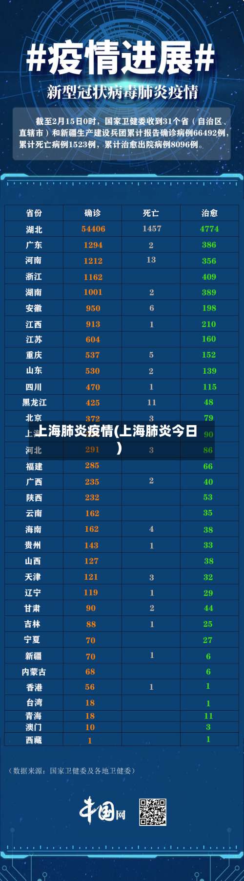 上海肺炎疫情(上海肺炎今日)-第2张图片