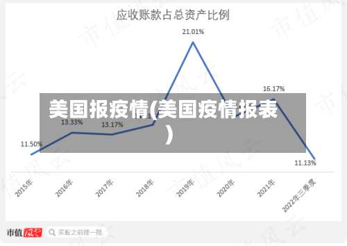 美国报疫情(美国疫情报表)-第2张图片