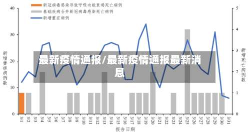 最新疫情通报/最新疫情通报最新消息