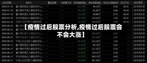 【疫情过后股票分析,疫情过后股票会不会大涨】