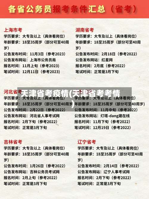 天津省考疫情(天津省考考情)-第2张图片