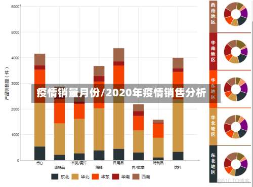 疫情销量月份/2020年疫情销售分析-第3张图片